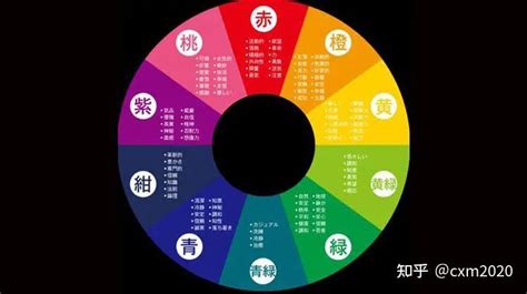 棕色五行屬性|易经中的五行对应颜色